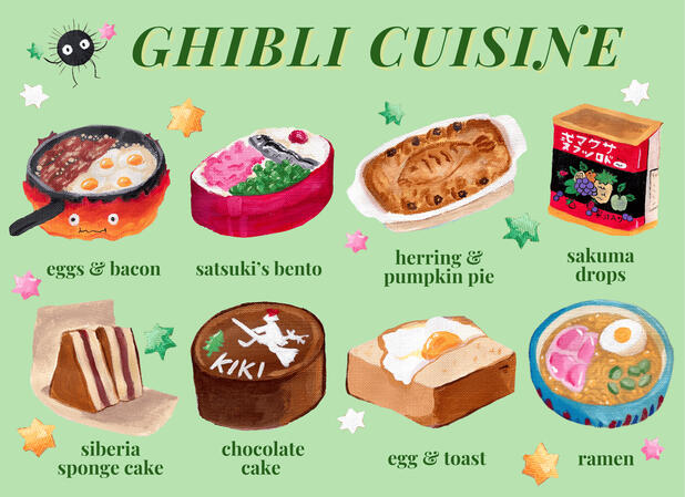 Ghibli Cuisine